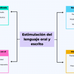 Pilares básicos del modelo